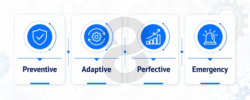 Types of Mobile App Maintenance