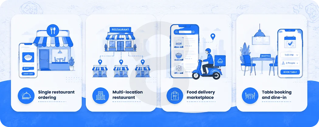Types of Restaurant Apps You Can Build
