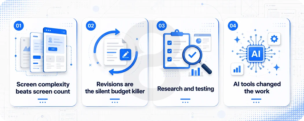 What Actually Drives Web App Design Cost Up or Down
