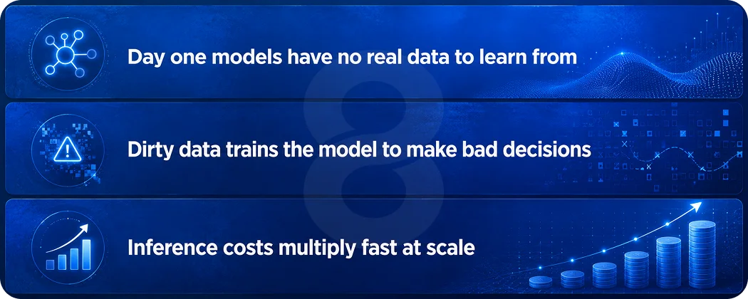 What Breaks When AI Gets Built Without a Plan