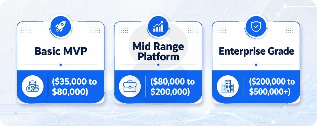 What Does the Cost of Online Payment App Development Look Like in 2026