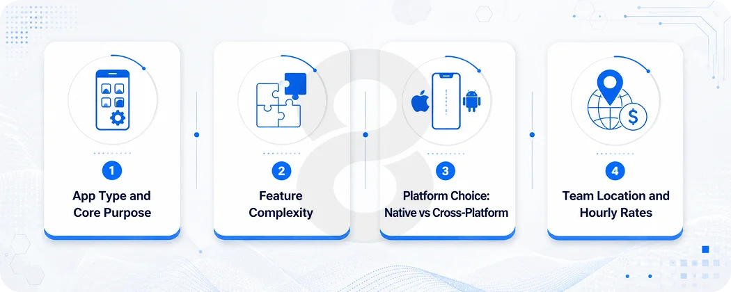 What Drives Travel App Development Cost in 2026