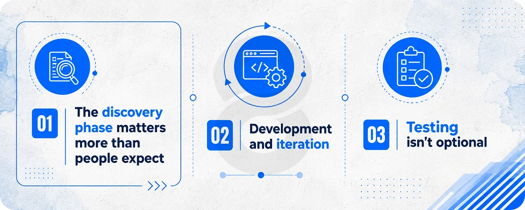 What Good Accounting Software Development Actually Looks Like in Practice