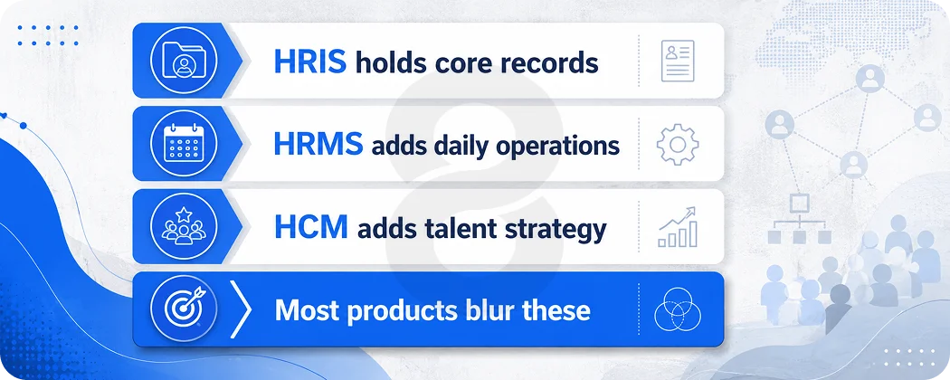 What HR Software Development Means