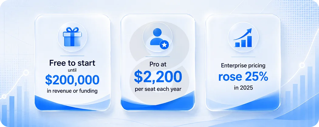 What It Actually Costs to Build With Unity