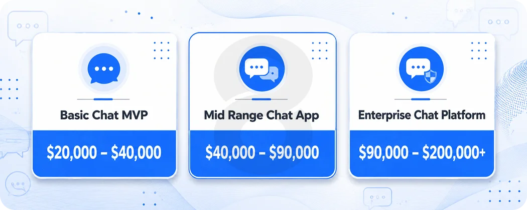 What It Actually Costs to Design a Chat System in 2026