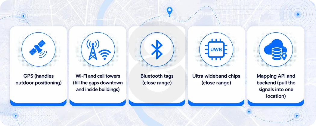 What Location-Based App Development Actually Means for a Startup