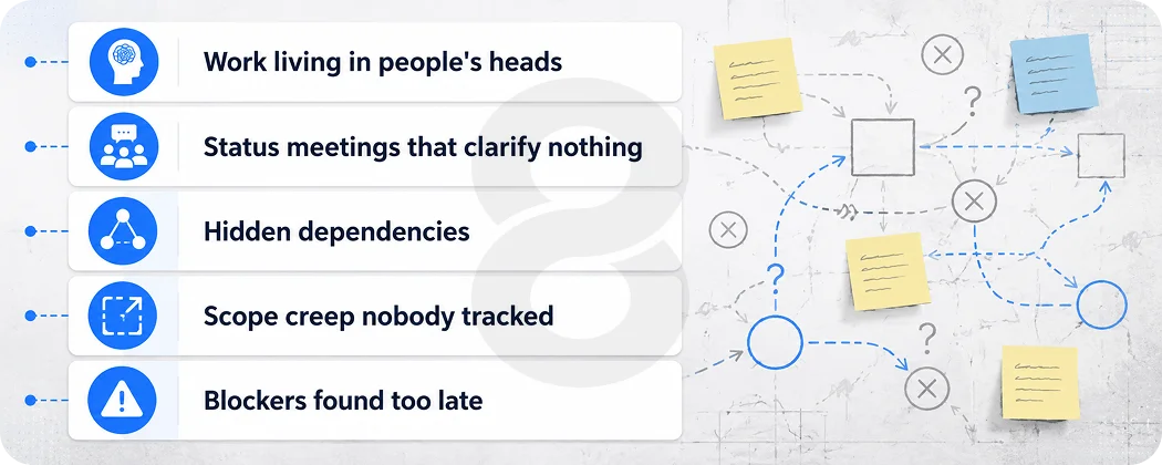 What Project Management Software Development Actually Changes