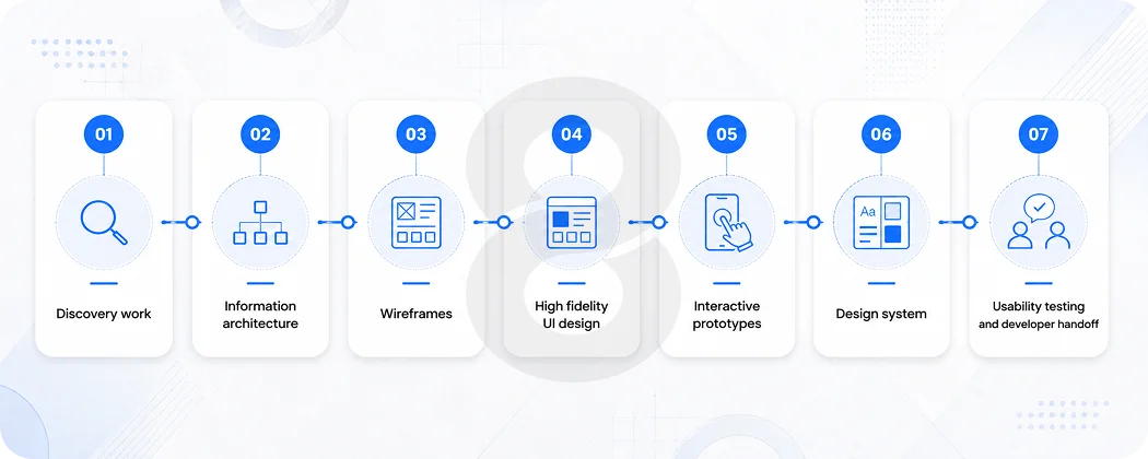 What Web App Design Includes… And What It Doesn't