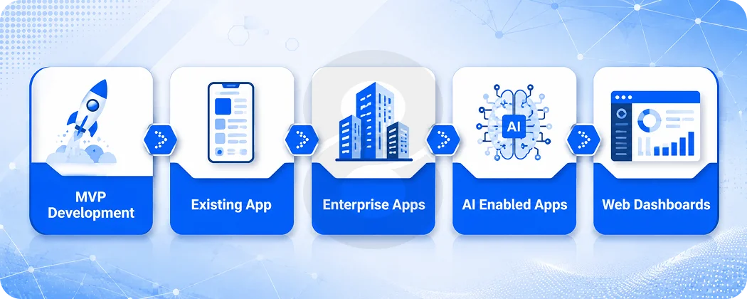 Which Model Fits Your App Type