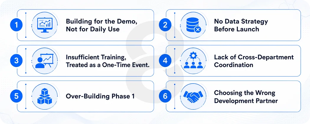 Why CRM Projects Fail and What Actually Prevents It