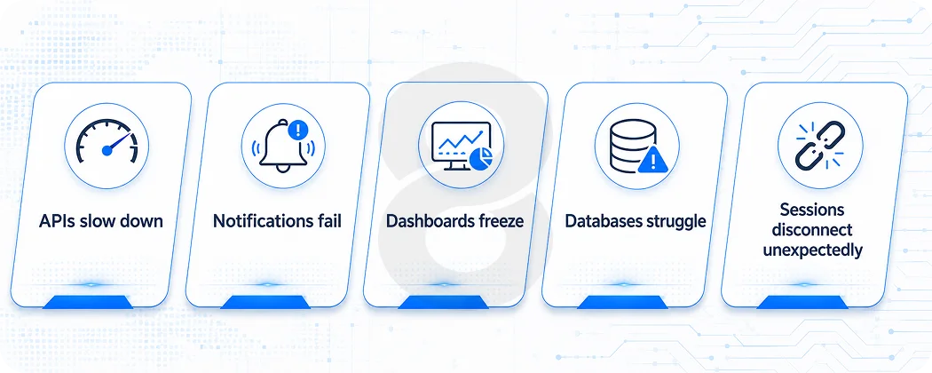 Why Scalability Testing Matters Much Earlier Than Businesses Expect