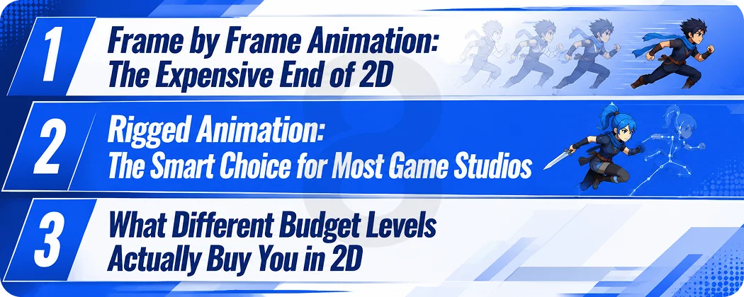 2D Animation Pricing Breakdown for Games What You Are Actually Paying For