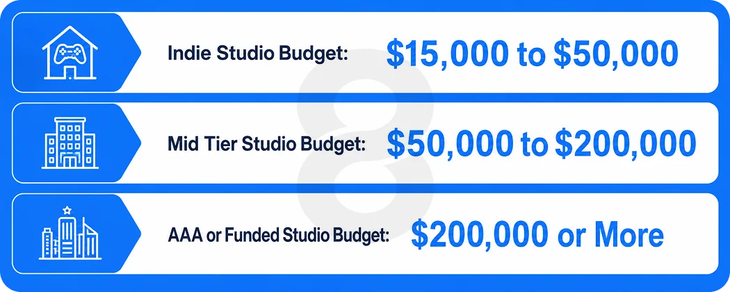 2D vs 3D at Different Budget Levels Realistic Scenarios