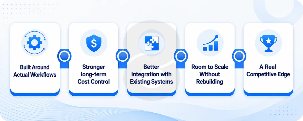 Benefits Of Investing In Custom B2B Software Development