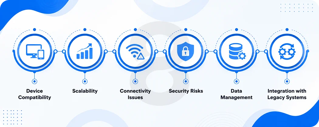 Common Challenges in IoT Application Development
