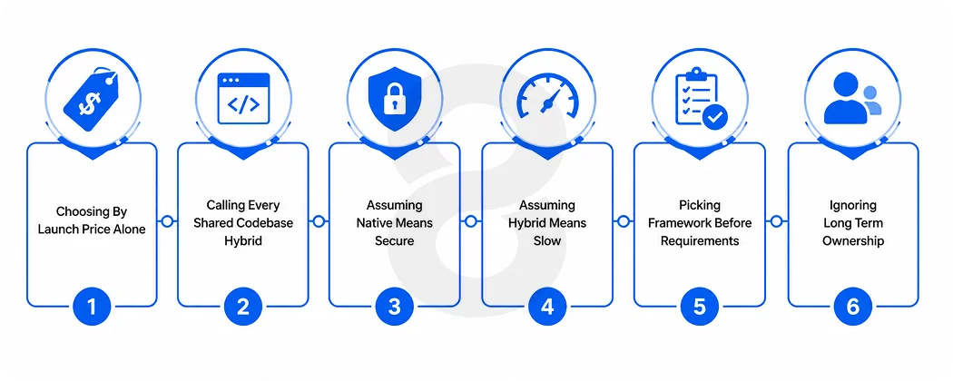 Common Mistakes When Choosing an App Approach