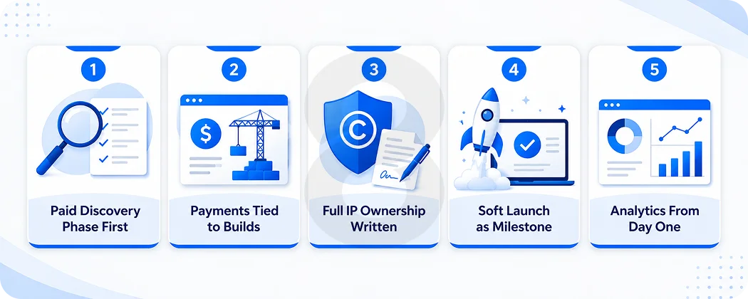 Contract Terms to Set With Your Strategy Game Developer