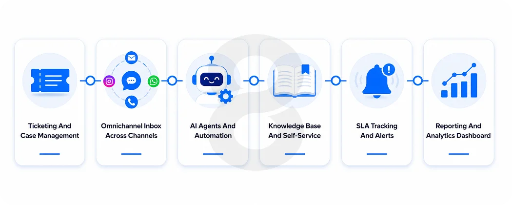 Core Features Every CSM Platform Needs to Work