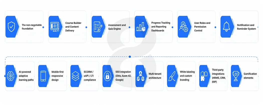 Core Features Every LMS Needs to Get Right