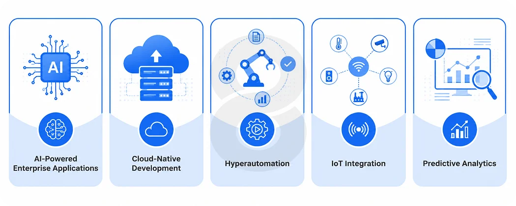 Enterprise App Development Trends to Watch in 2026