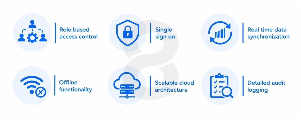 Essential Features Every Enterprise Application Should Have