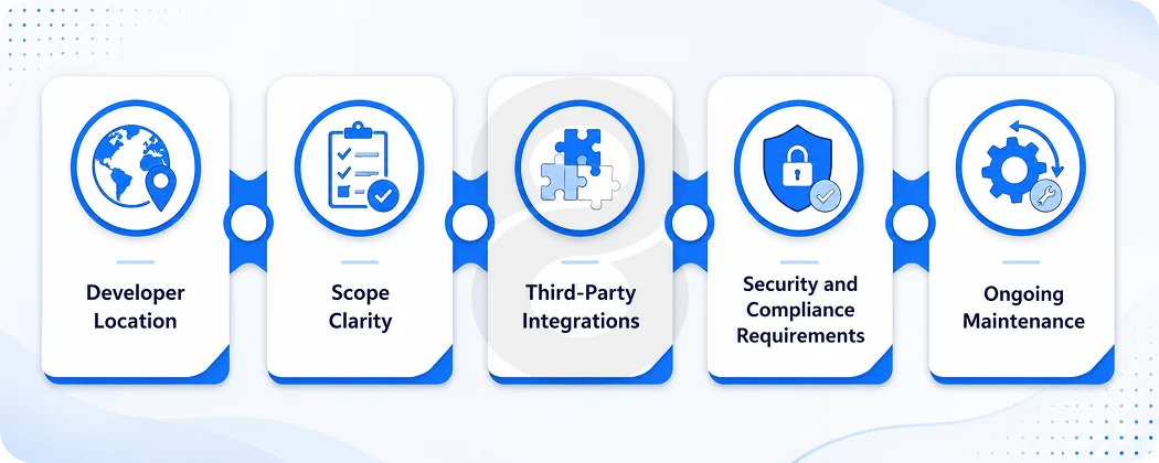 Factors Influencing Collaboration Software App Development