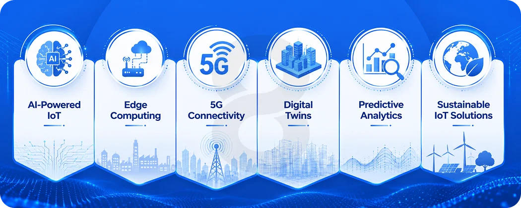 Future Trends Shaping IoT Application Development