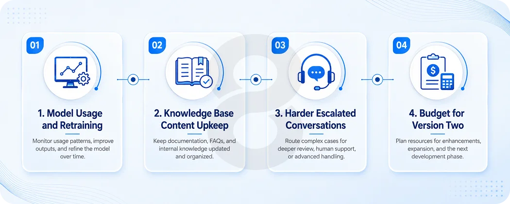 Hidden Costs of Character AI Chatbot Development Nobody Puts in the Proposal