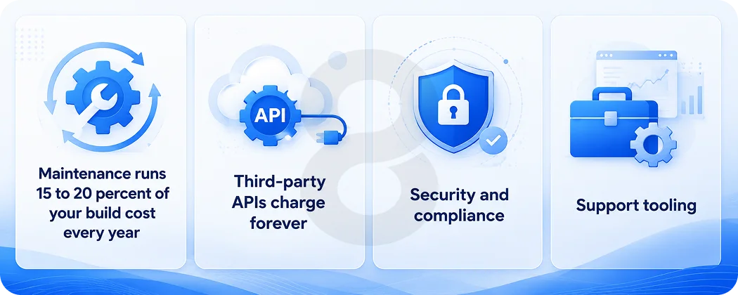 Hidden Costs of Marketplace App Development After Launch