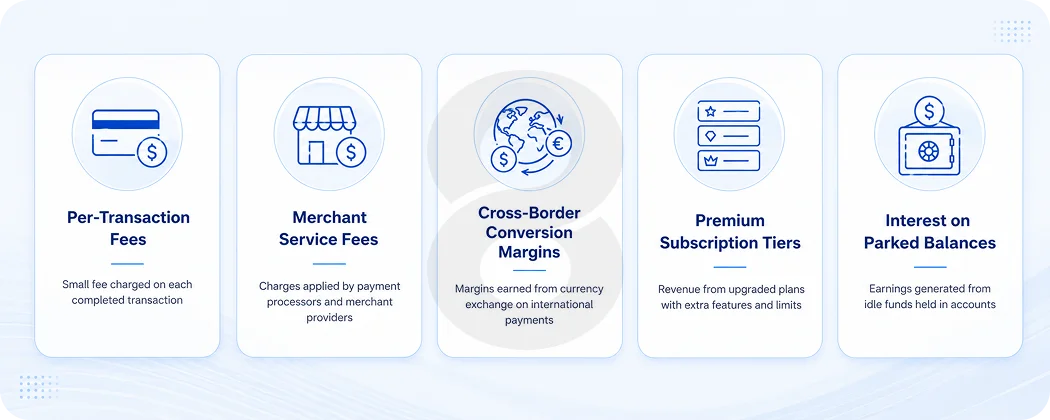 How Digital Wallet Apps Make Money