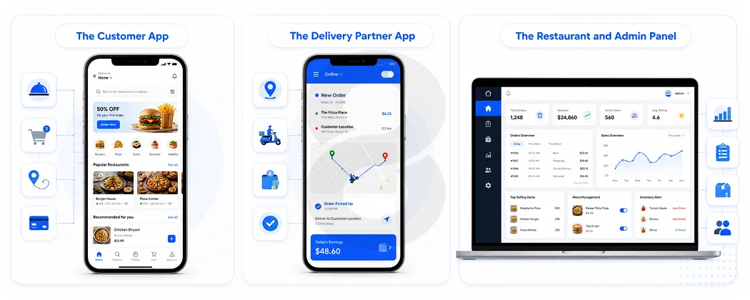 How Food Delivery App Development Actually Works