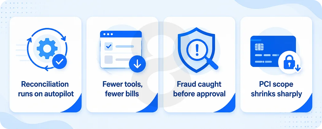 How Integrated Payment Systems Reduce Business Costs