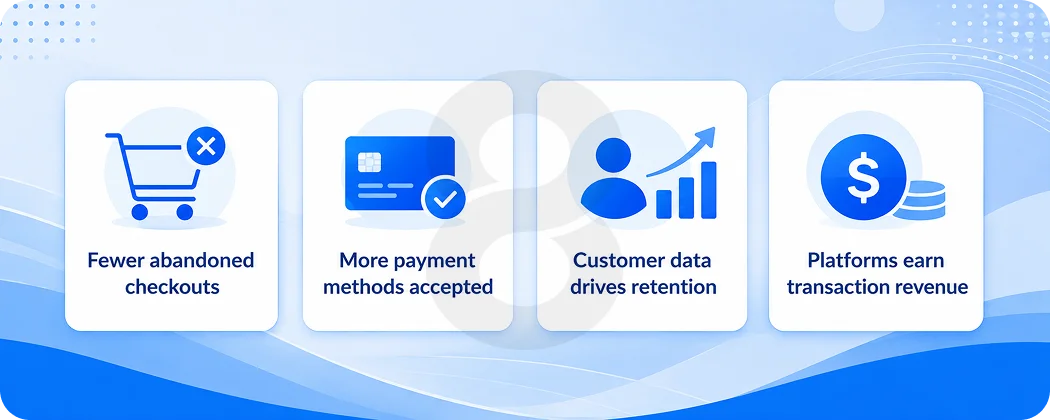 How Integrated Payments Increase Sales and Revenue