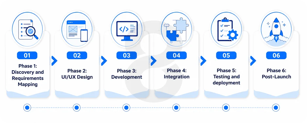 How Logistics App Development Actually Gets Built