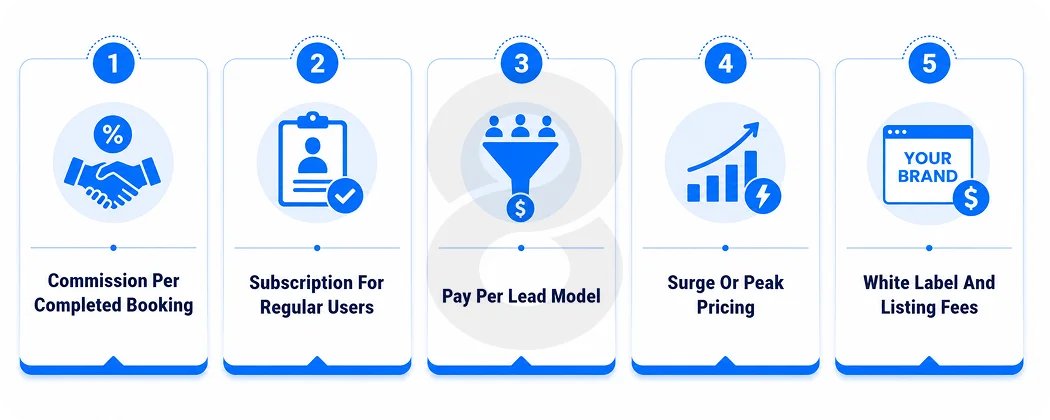 How These Apps Actually Make Money