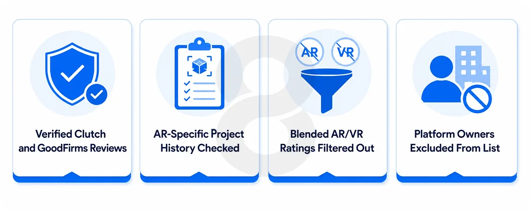 How We Evaluated These AR App Development Companies