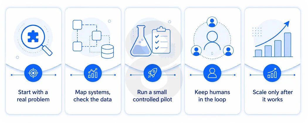 How a Good Partner Runs an Integration