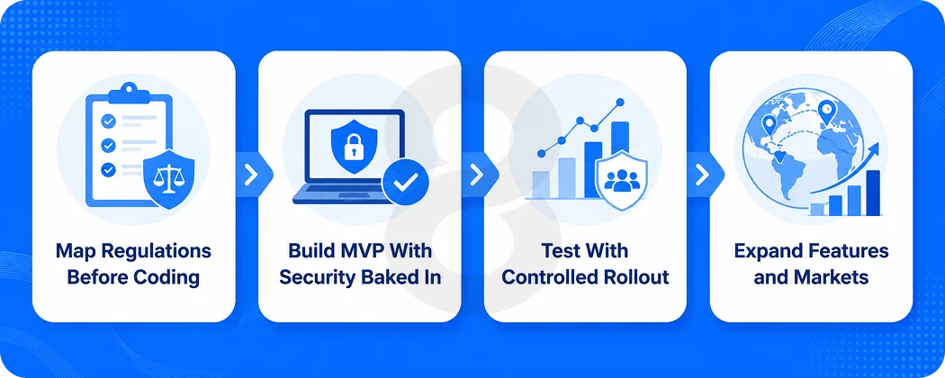 How to Build a Fintech App Step by Step
