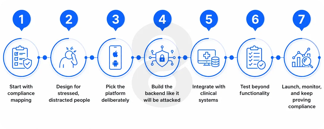 How to Build a Healthcare App in 7 Steps
