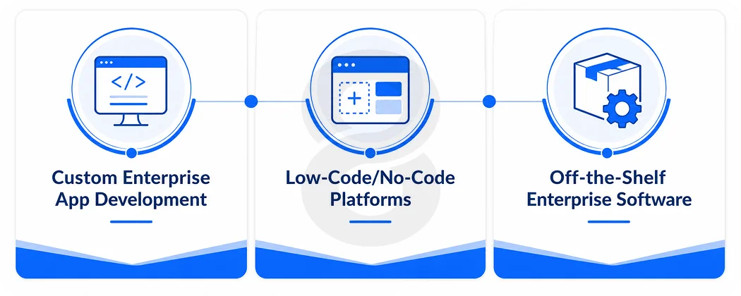 How to Choose the Right Enterprise App Development Approach