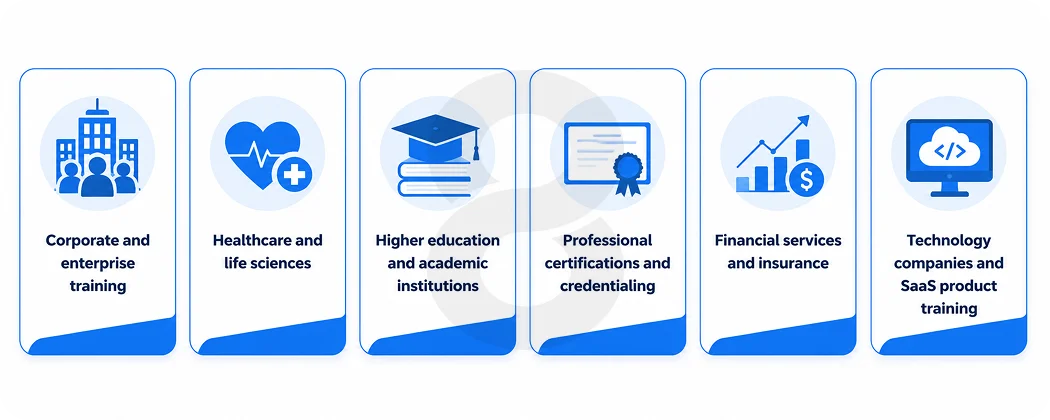 Industries That Rely Most on Custom LMS Development