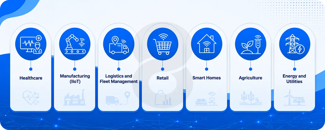 Industries Using IoT Applications Successfully
