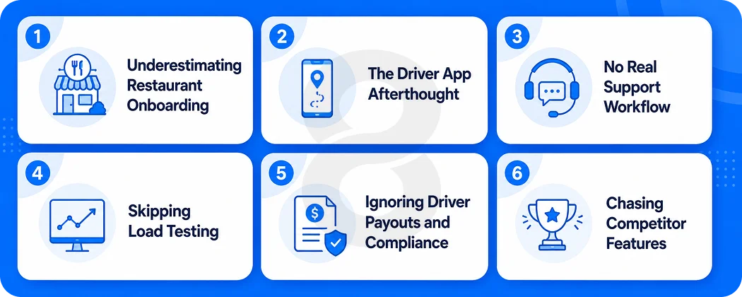 Mistakes That Kill Food Delivery Apps Development Projects