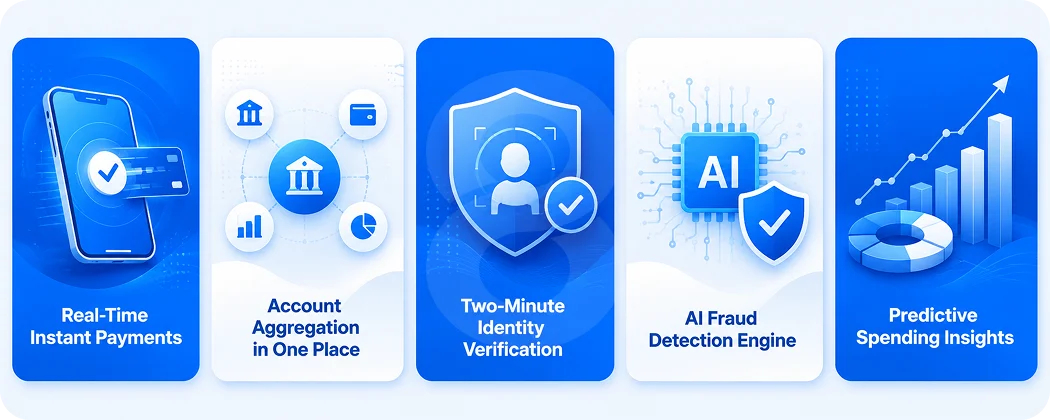 Must Have Features for Financial Apps in 2026