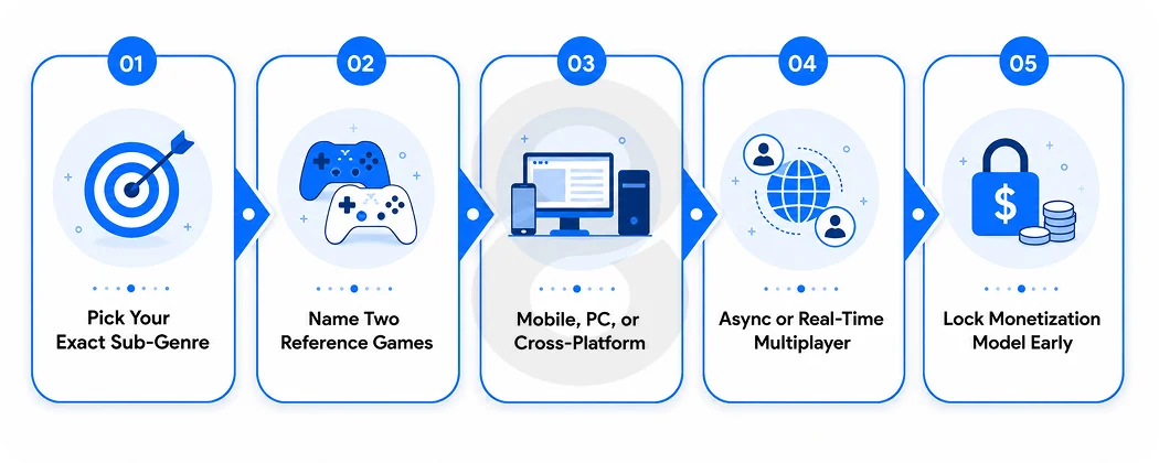 Step 1 Define Your Strategy Game Requirements Before Shortlisting Companies