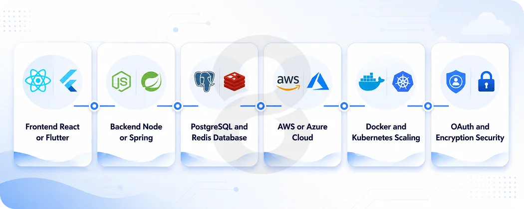 Technology Stack for a Scalable Digital Wallet App