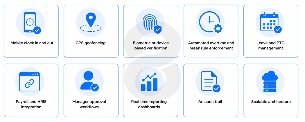 Ten Features Your Time and Attendance Software Cannot Ship Without