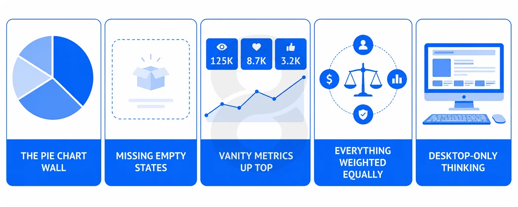 The 5 SaaS Dashboard Design Mistakes We Fix Most Often