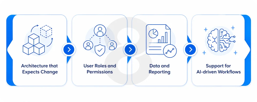 The Core Components Of A Solid B2B Software Build